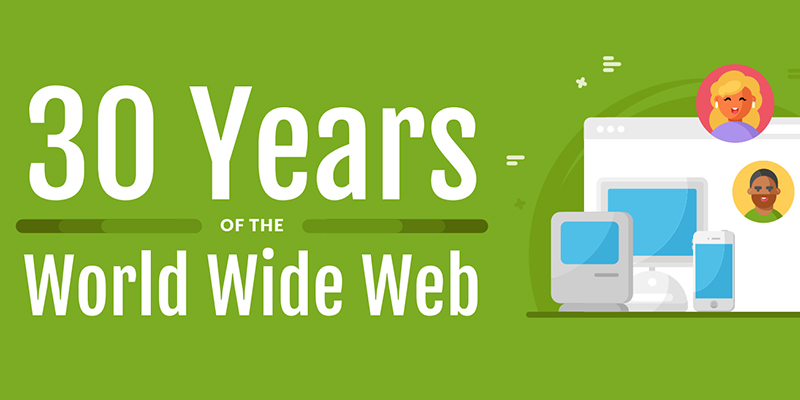 History of the Web Timeline Infographic: Celebrating 30 Years of the World Wide Web