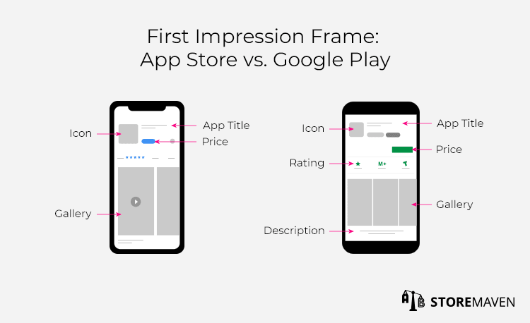 App Impression Frame App Store vs. Google Play