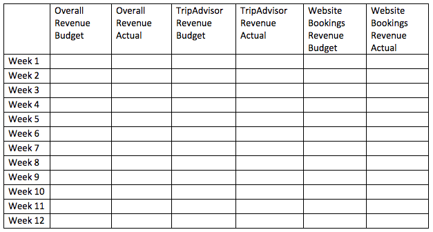 Tripadvisor Revenue Table