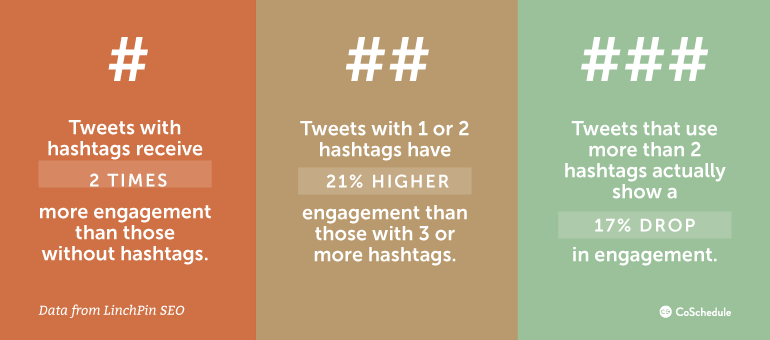 Hashtag Engagement Statistics